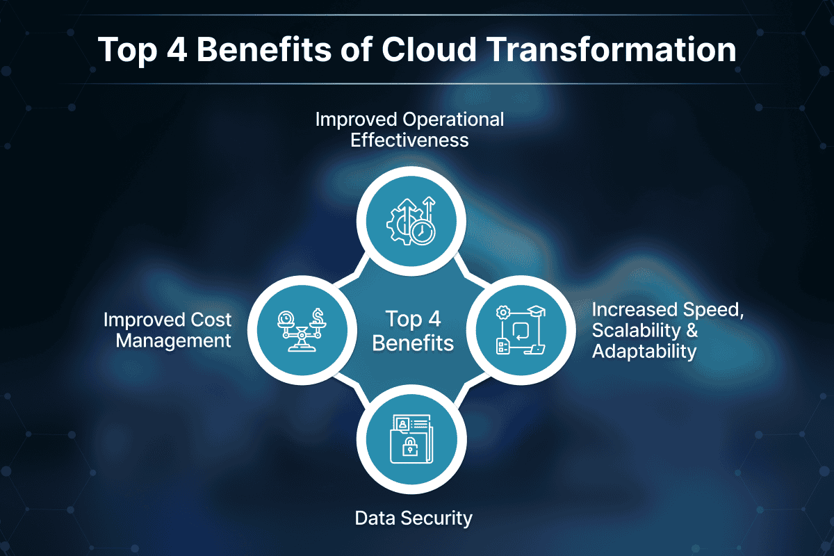 The Benefits of Cloud Transformation for Modern Enterprises